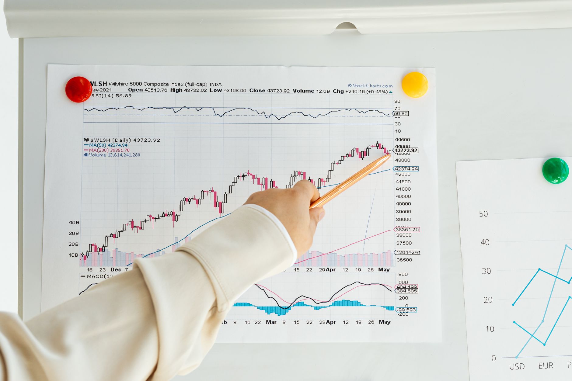 Nifty 50 index forecast