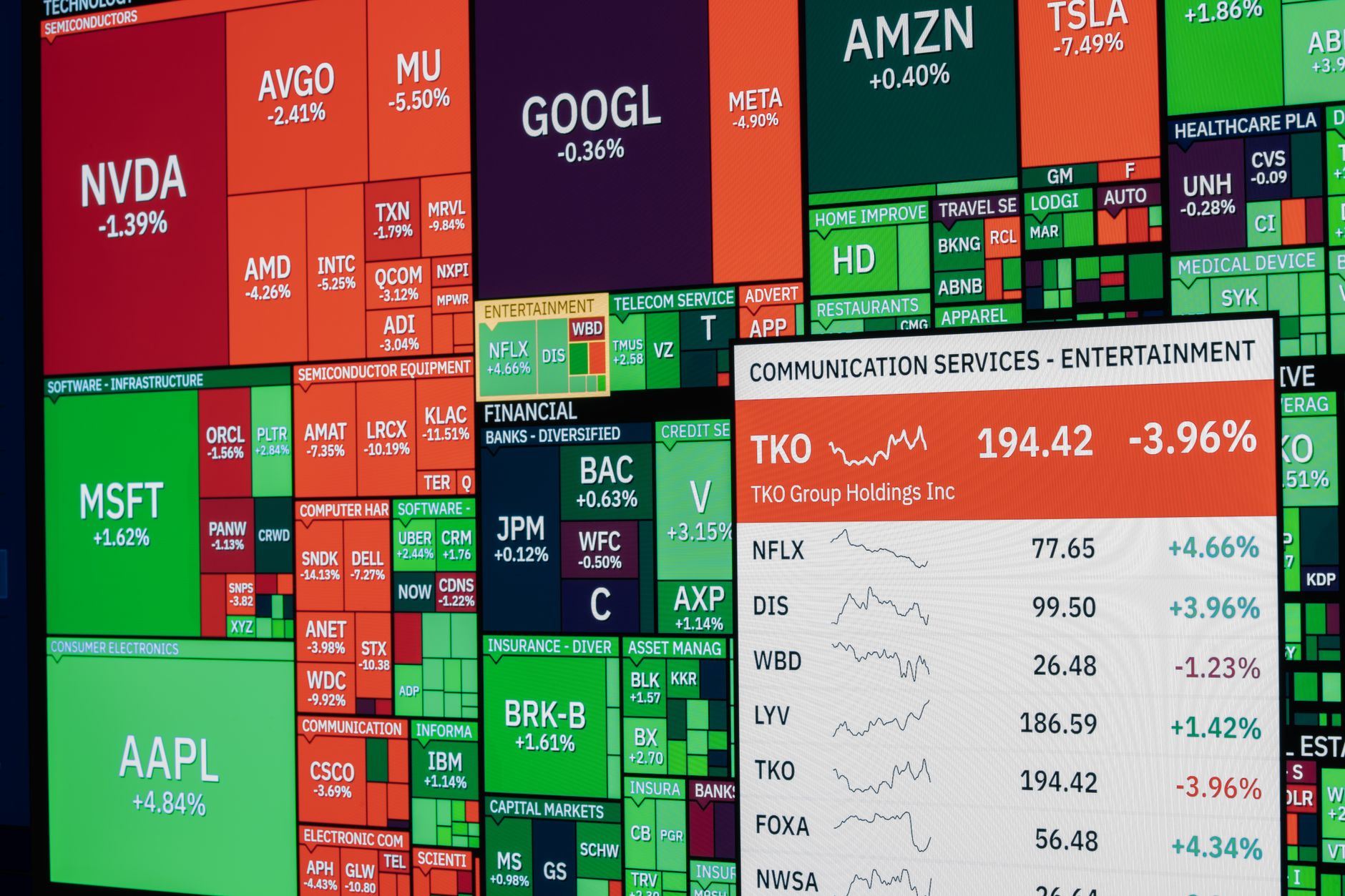 stock market today